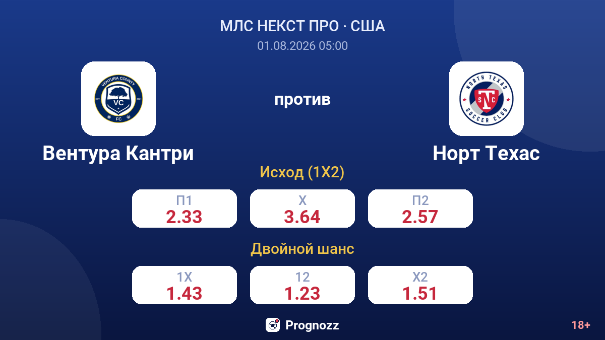 Вентура Кантри против Норт Техас — коэффициенты