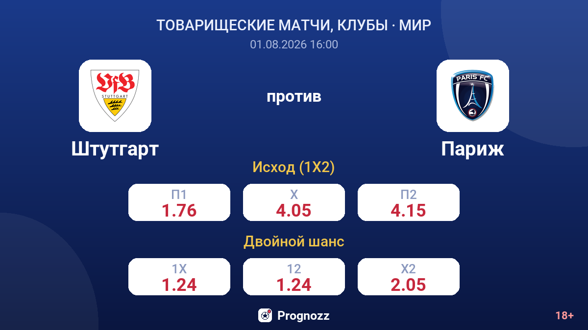 Штутгарт против Париж — коэффициенты