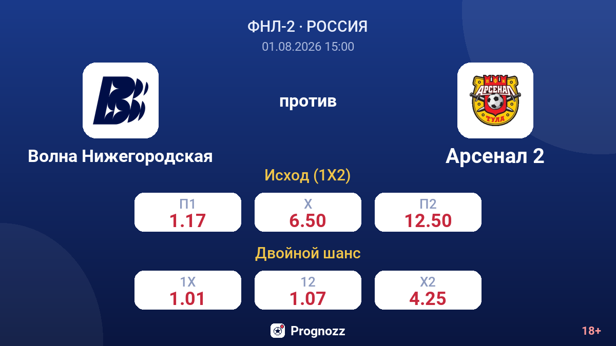 Волна Нижегородская против Арсенал 2 — коэффициенты