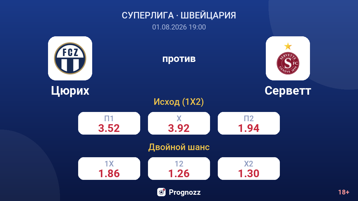 Цюрих против Серветт — коэффициенты