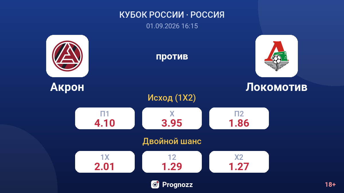 Акрон — Локомотив — коэффициенты