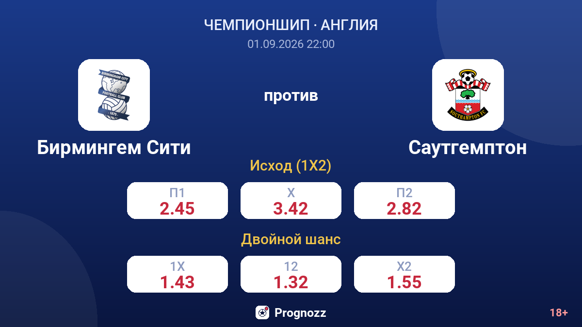 Бирмингем Сити — Саутгемптон — коэффициенты
