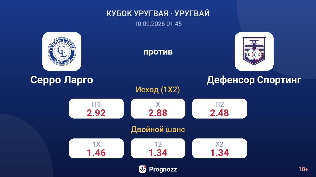Серро Ларго — Дефенсор Спортинг — коэффициенты