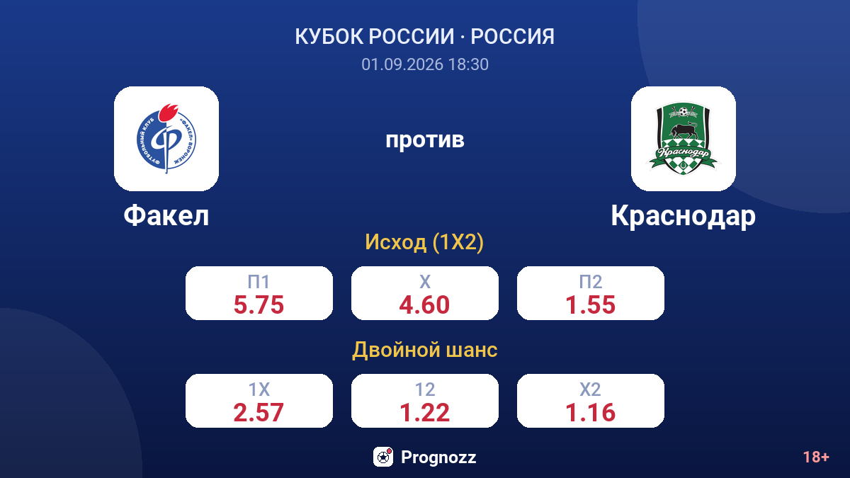 Факел — Краснодар — коэффициенты