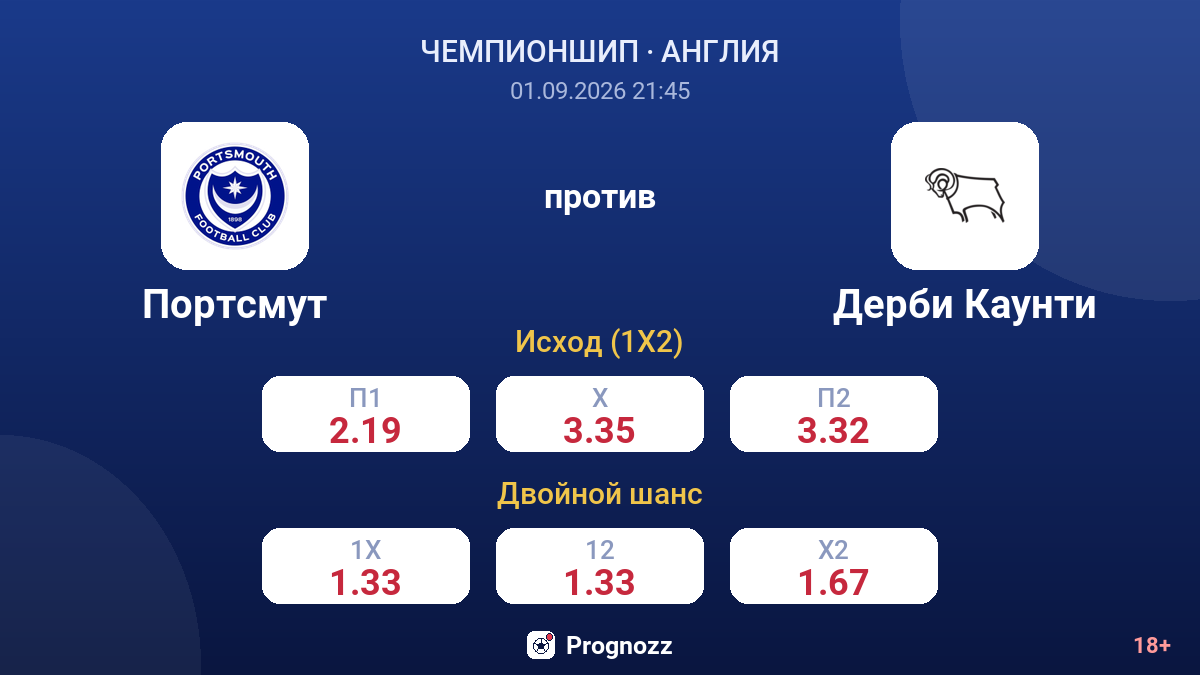 Портсмут — Дерби Каунти — коэффициенты