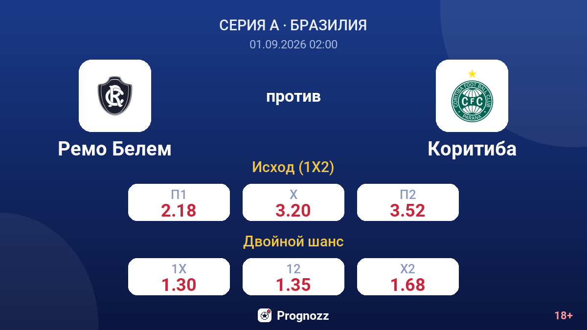 Ремо Белем — Коритиба — коэффициенты