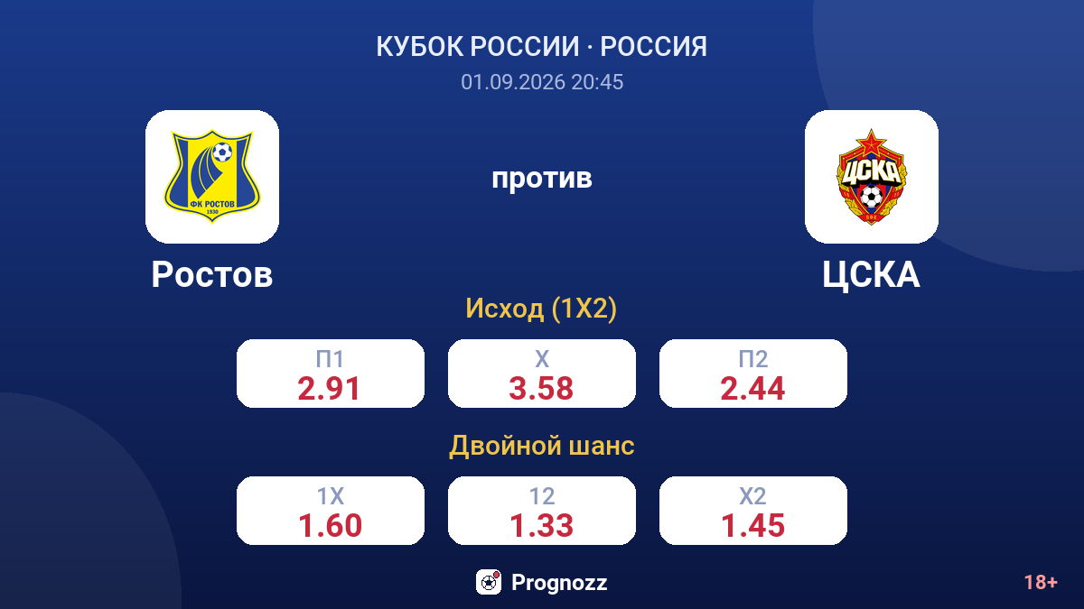 Ростов — ЦСКА — коэффициенты