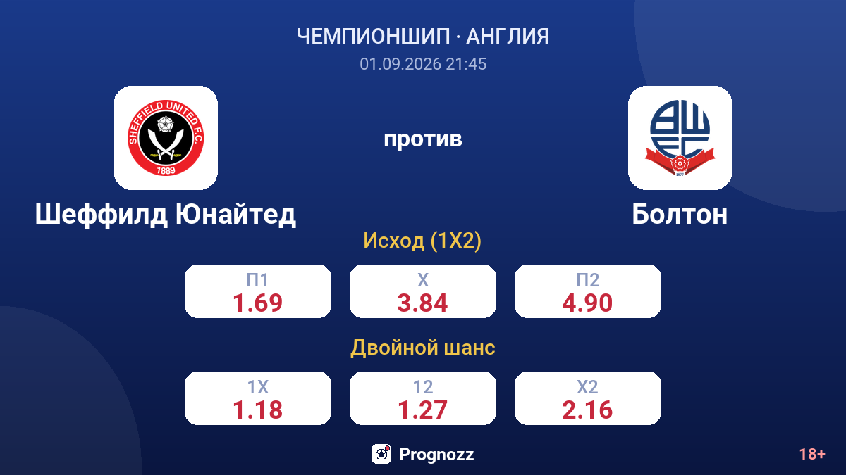 Шеффилд Юнайтед — Болтон — коэффициенты