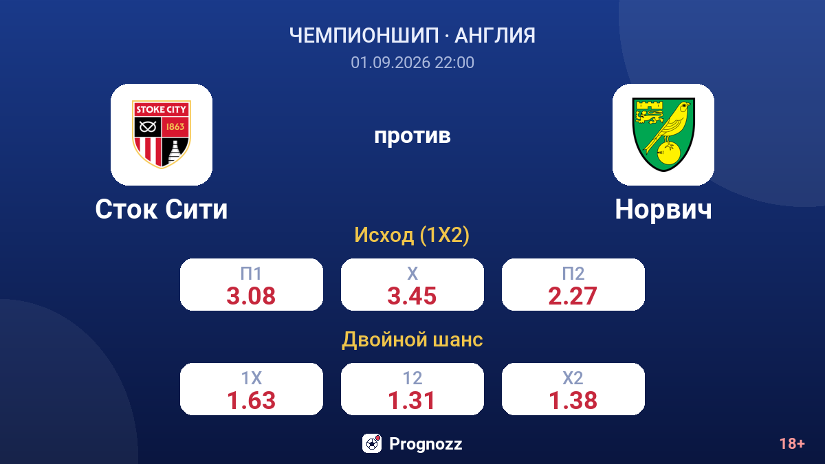 Сток Сити — Норвич — коэффициенты