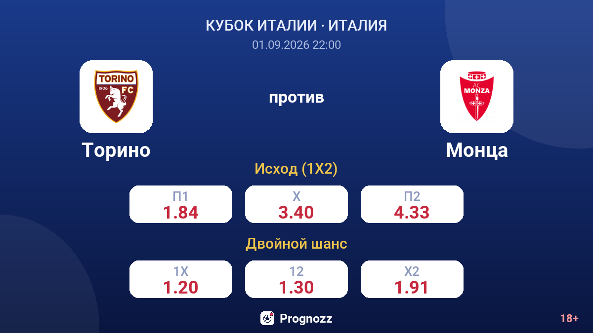 Торино — Монца — коэффициенты