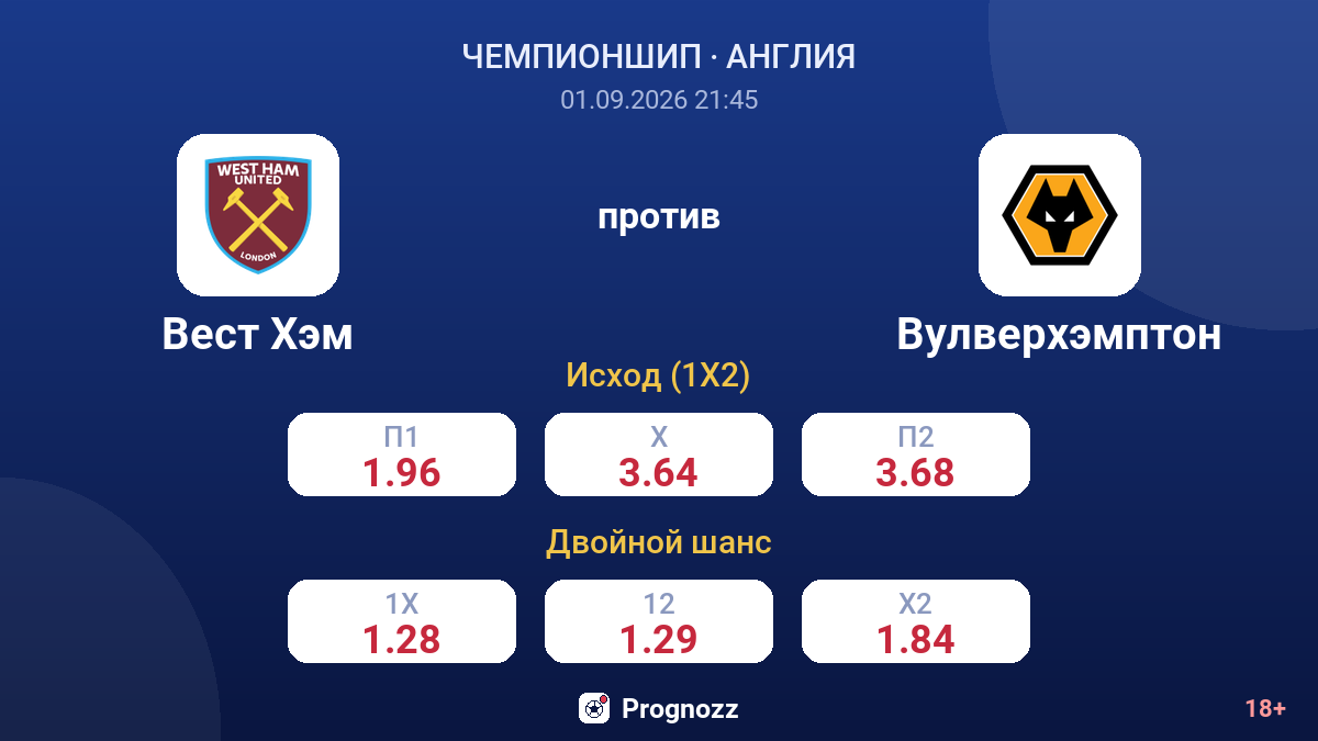 Вест Хэм — Вулверхэмптон — коэффициенты