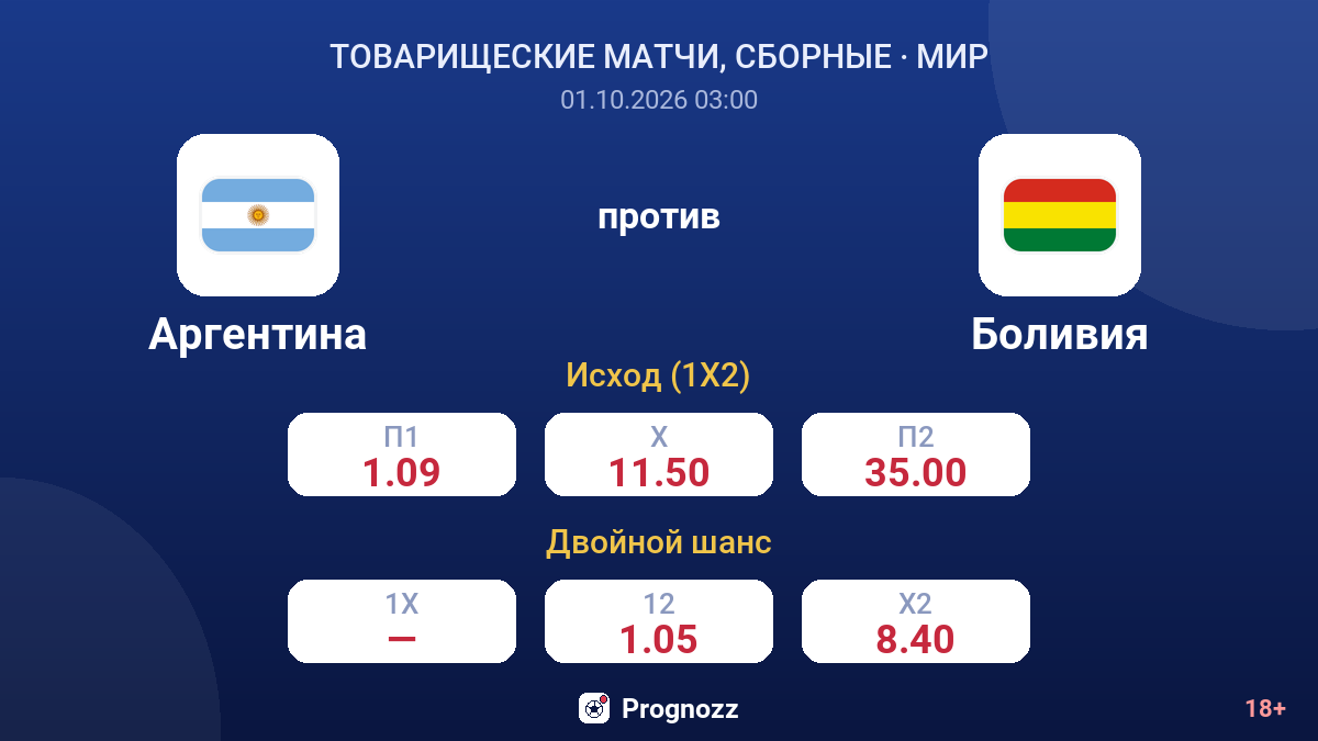 Аргентина — Боливия — коэффициенты