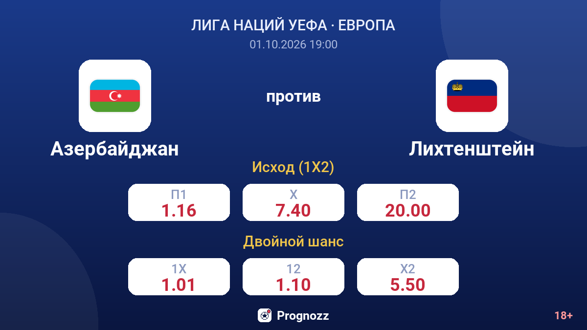 Азербайджан — Лихтенштейн — коэффициенты