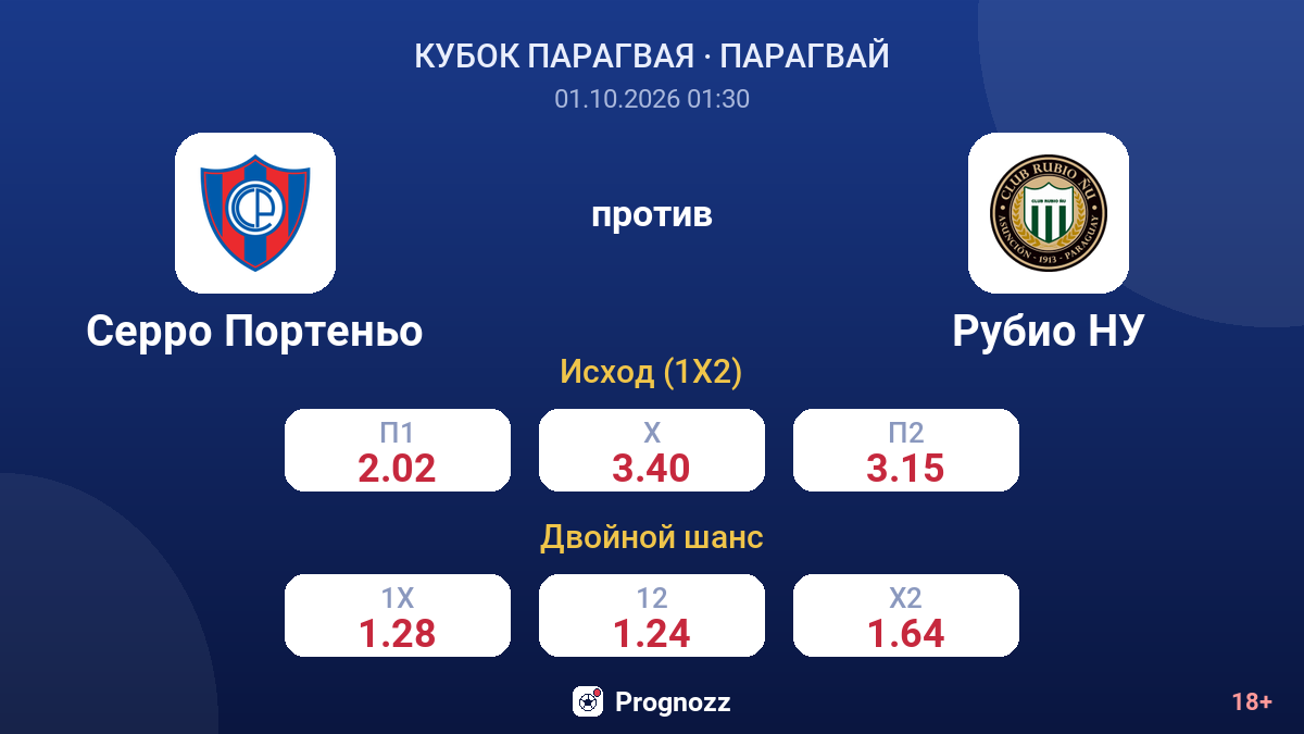 Серро Портеньо — Рубио НУ — коэффициенты