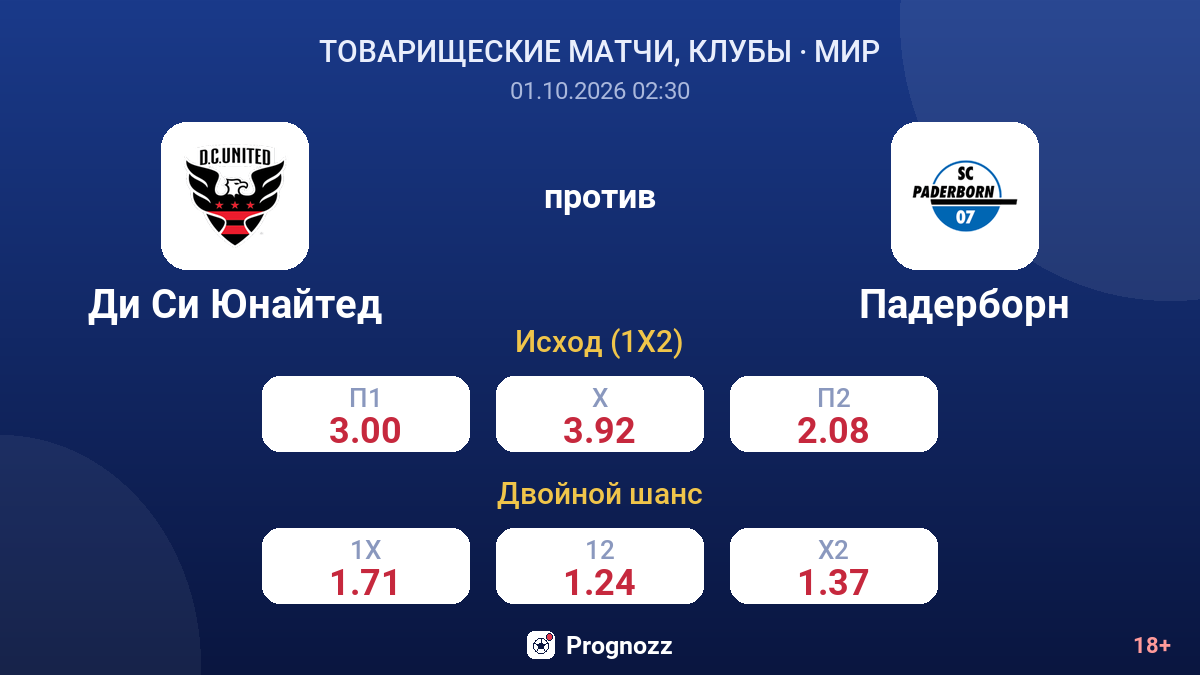 Ди Си Юнайтед — Падерборн — коэффициенты
