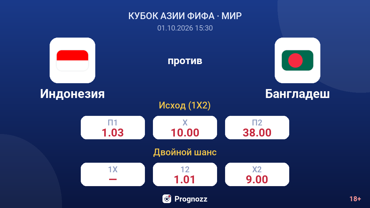 Индонезия — Бангладеш — коэффициенты