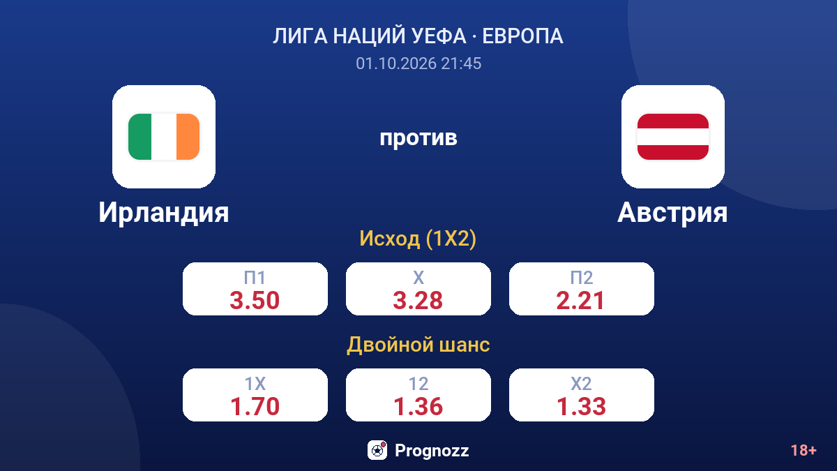Ирландия — Австрия — коэффициенты