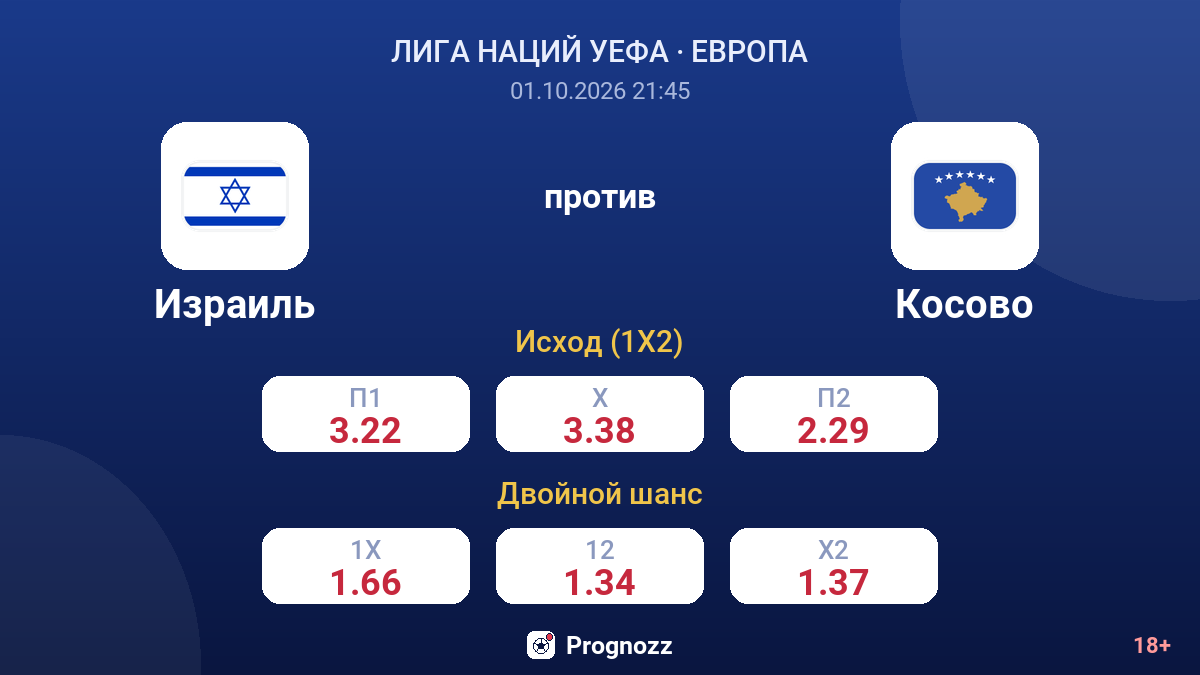 Израиль — Косово — коэффициенты