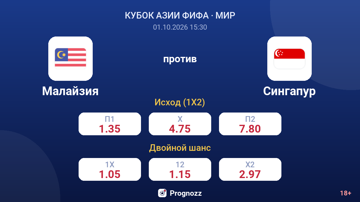 Малайзия — Сингапур — коэффициенты