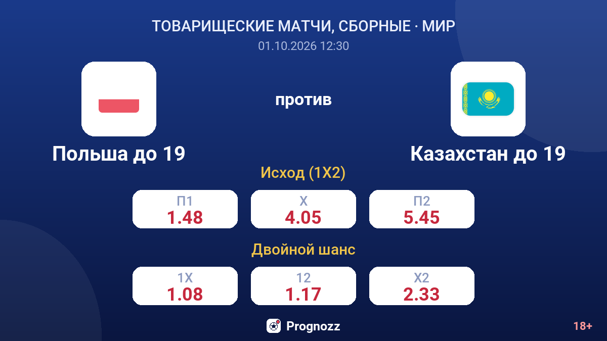 Польша до 19 — Казахстан до 19 — коэффициенты