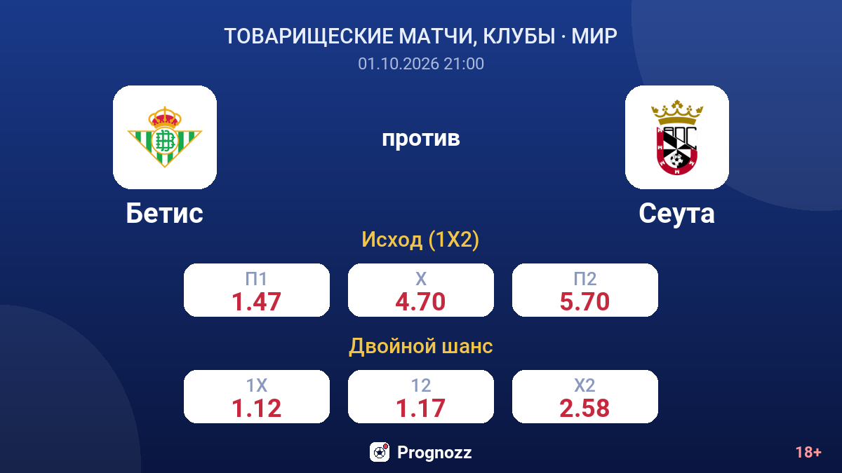 Бетис — Сеута — коэффициенты