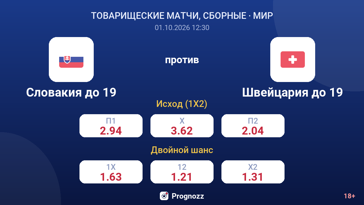 Словакия до 19 — Швейцария до 19 — коэффициенты