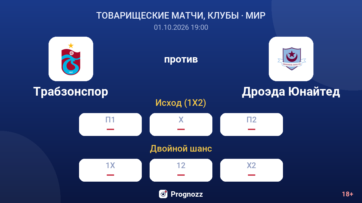 Трабзонспор — Дроэда Юнайтед — коэффициенты