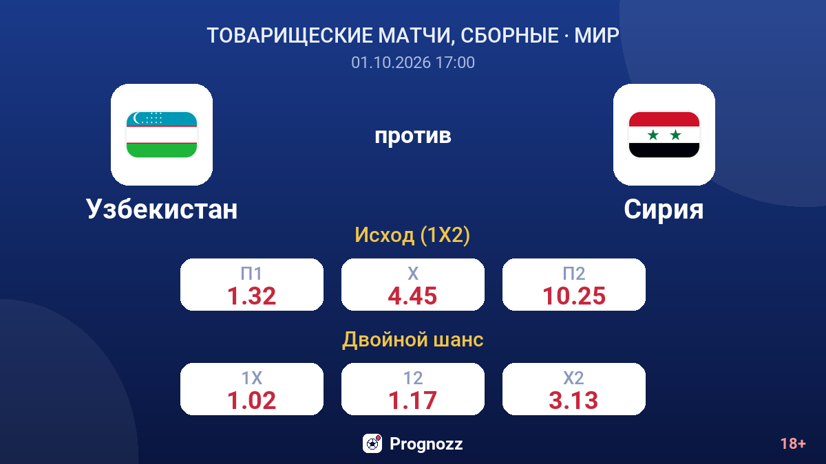 Узбекистан — Сирия — коэффициенты