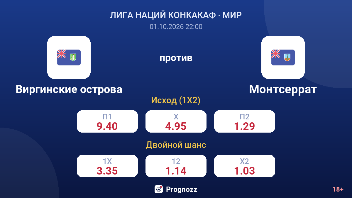 Виргинские острова — Монтсеррат — коэффициенты