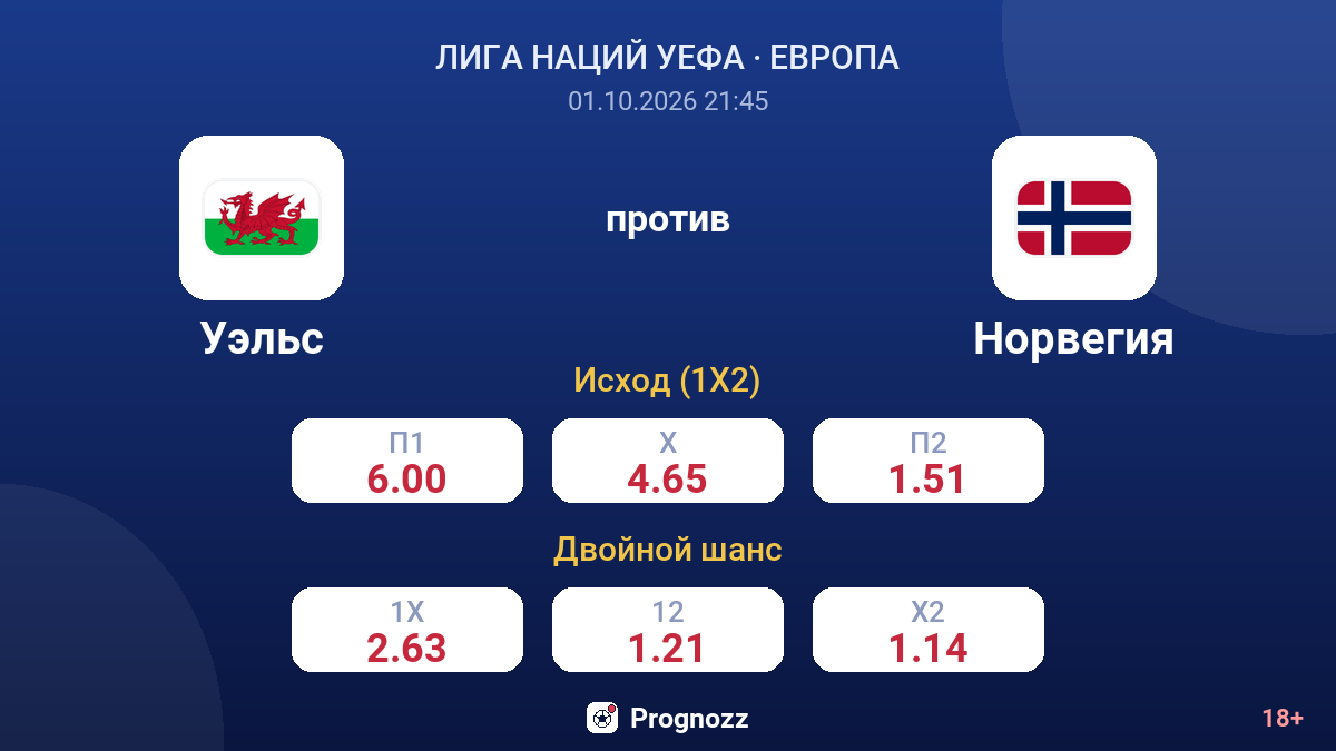 Уэльс — Норвегия — коэффициенты