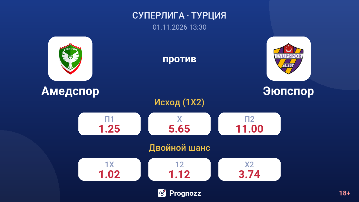 Амедспор — Эюпспор — коэффициенты
