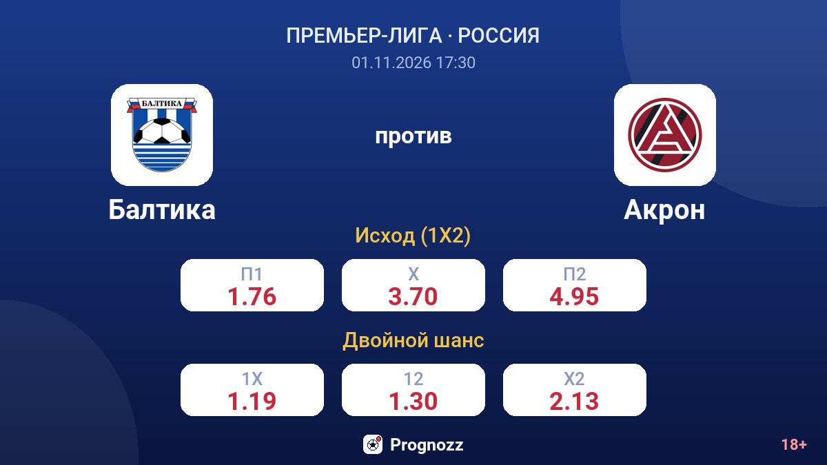 Балтика — Акрон — коэффициенты