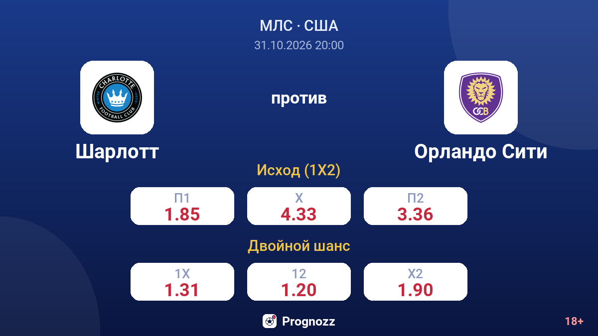 Шарлотт — Орландо Сити — коэффициенты