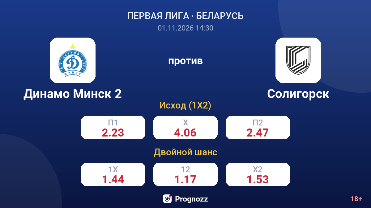 Динамо Минск 2 — Солигорск — коэффициенты