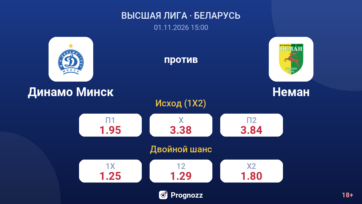 Динамо Минск — Неман — коэффициенты
