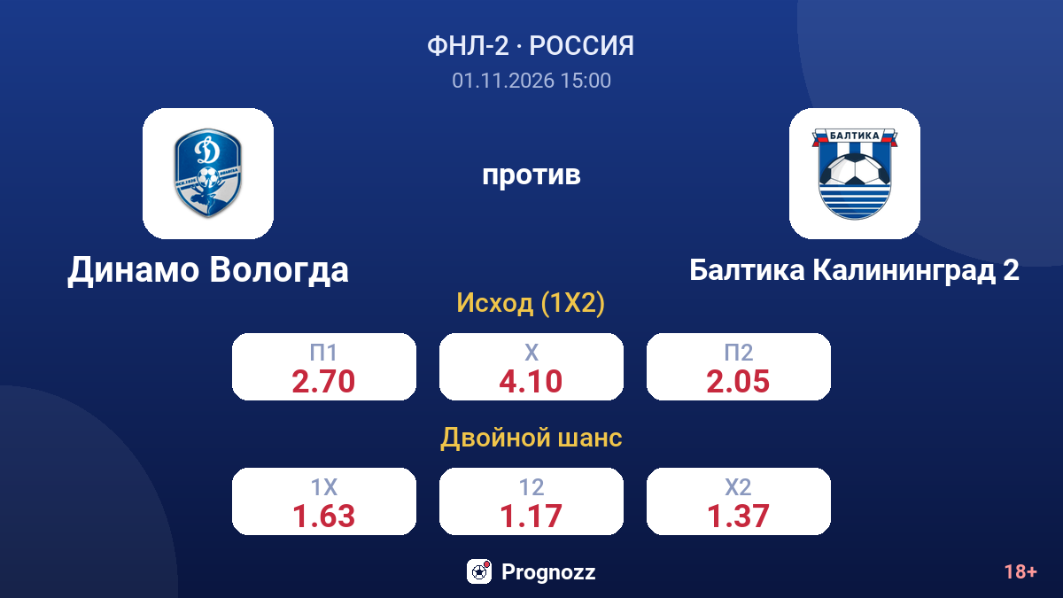 Динамо Вологда — Балтика Калининград 2 — коэффициенты