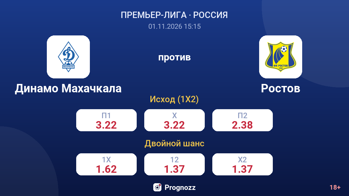 Динамо Махачкала — Ростов — коэффициенты