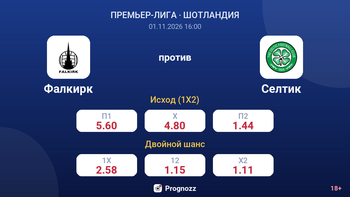 Фалкирк — Селтик — коэффициенты