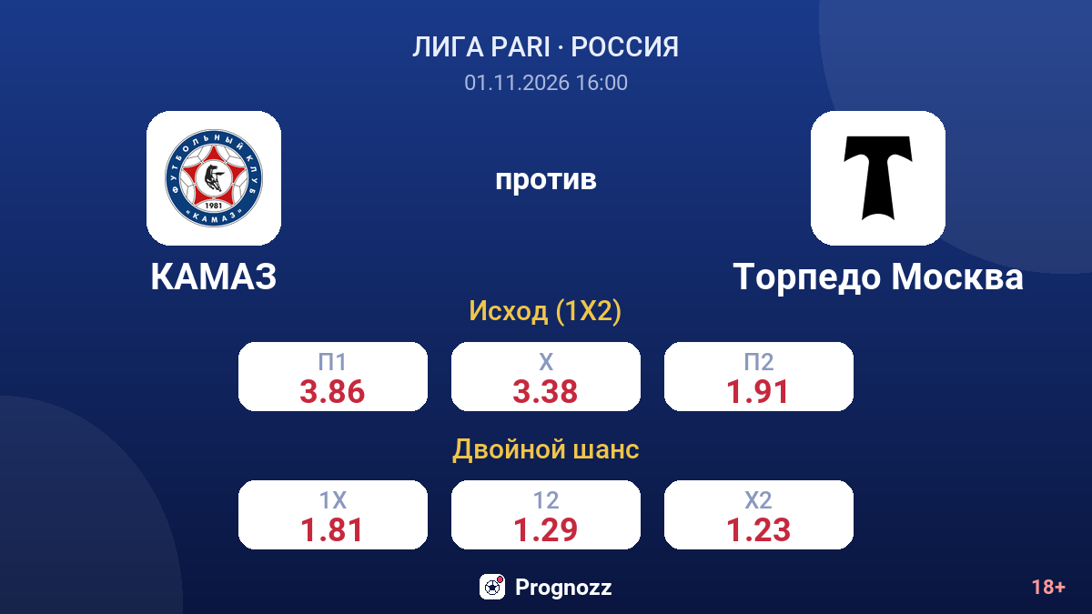 КАМАЗ — Торпедо Москва — коэффициенты