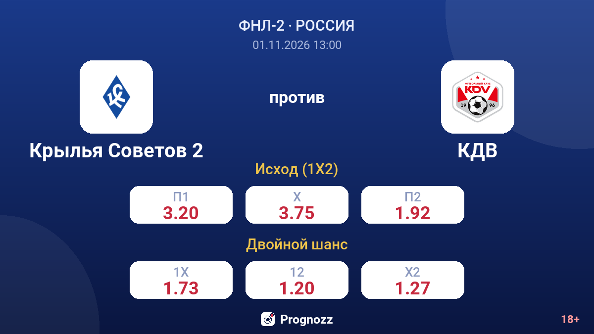 Крылья Советов 2 — КДВ — коэффициенты
