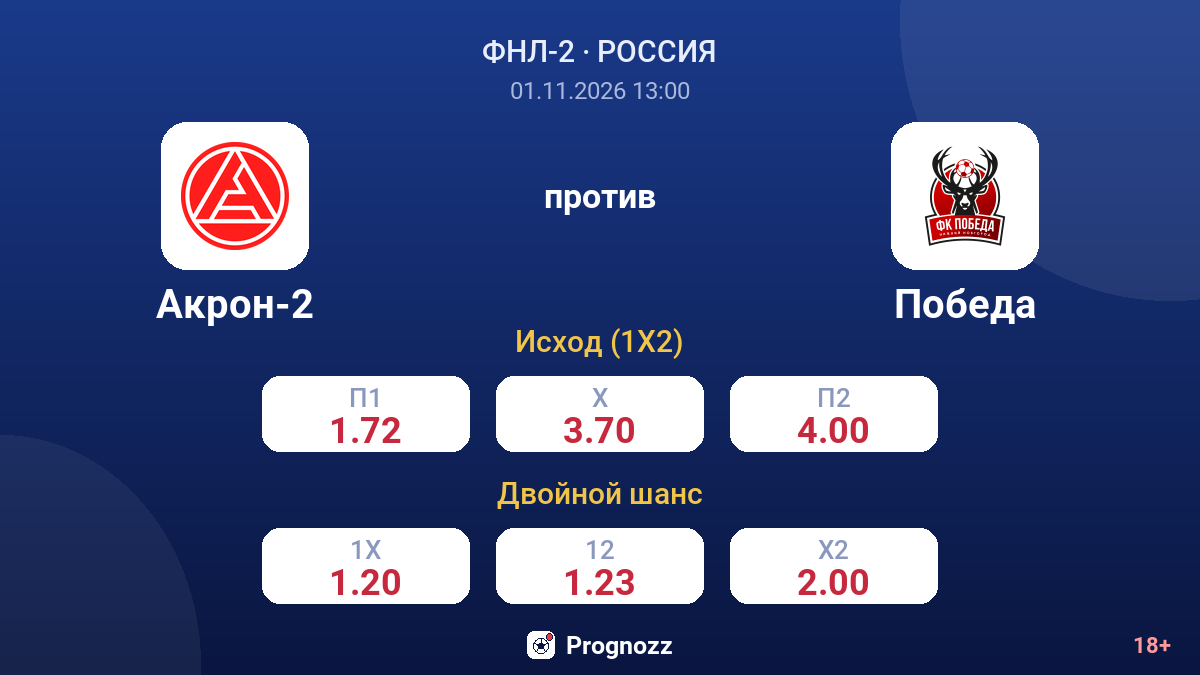 Акрон-2 — Победа — коэффициенты