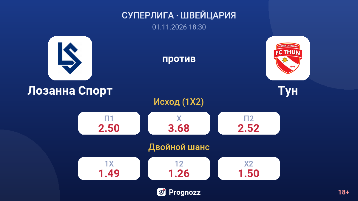 Лозанна Спорт — Тун — коэффициенты