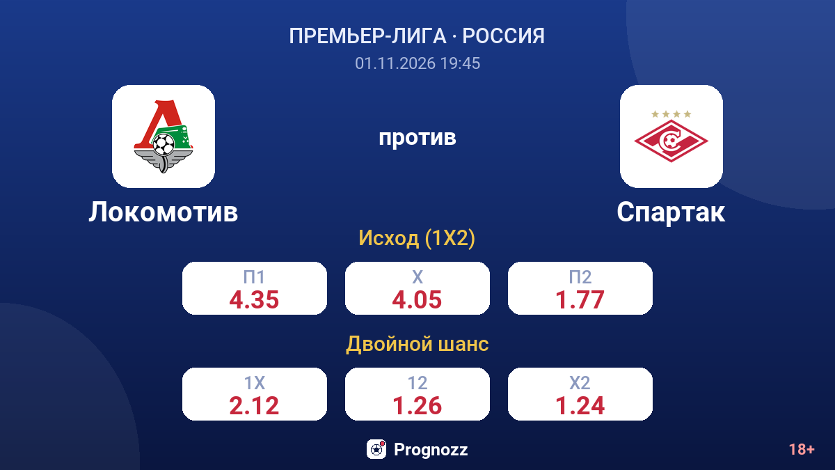 Локомотив — Спартак — коэффициенты