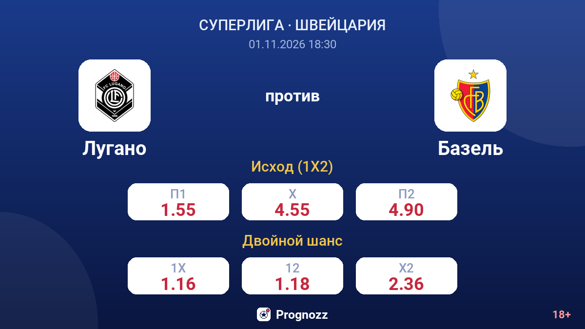 Лугано — Базель — коэффициенты