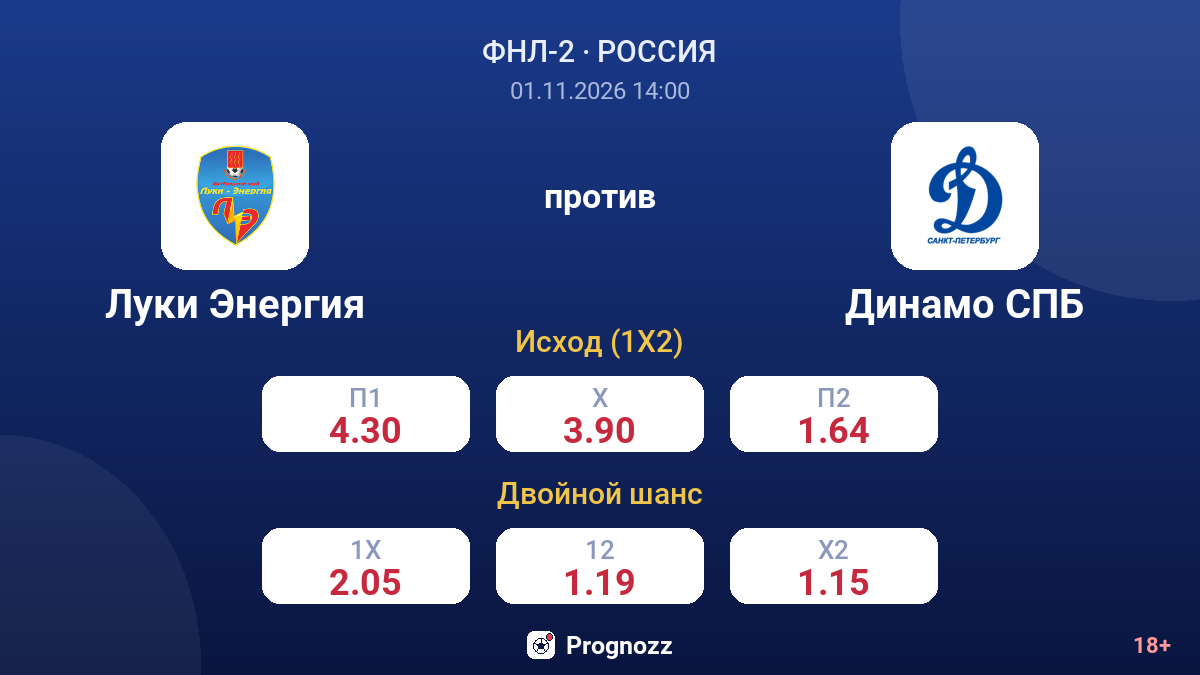 Луки Энергия — Динамо СПБ — коэффициенты