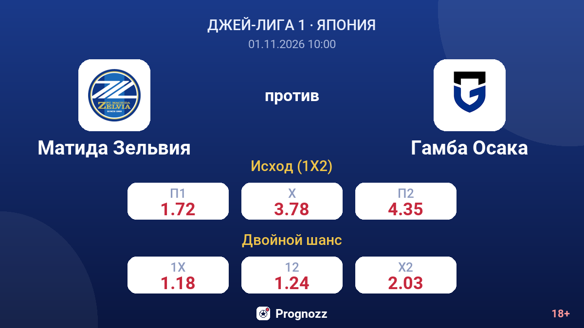 Матида Зельвия — Гамба Осака — коэффициенты