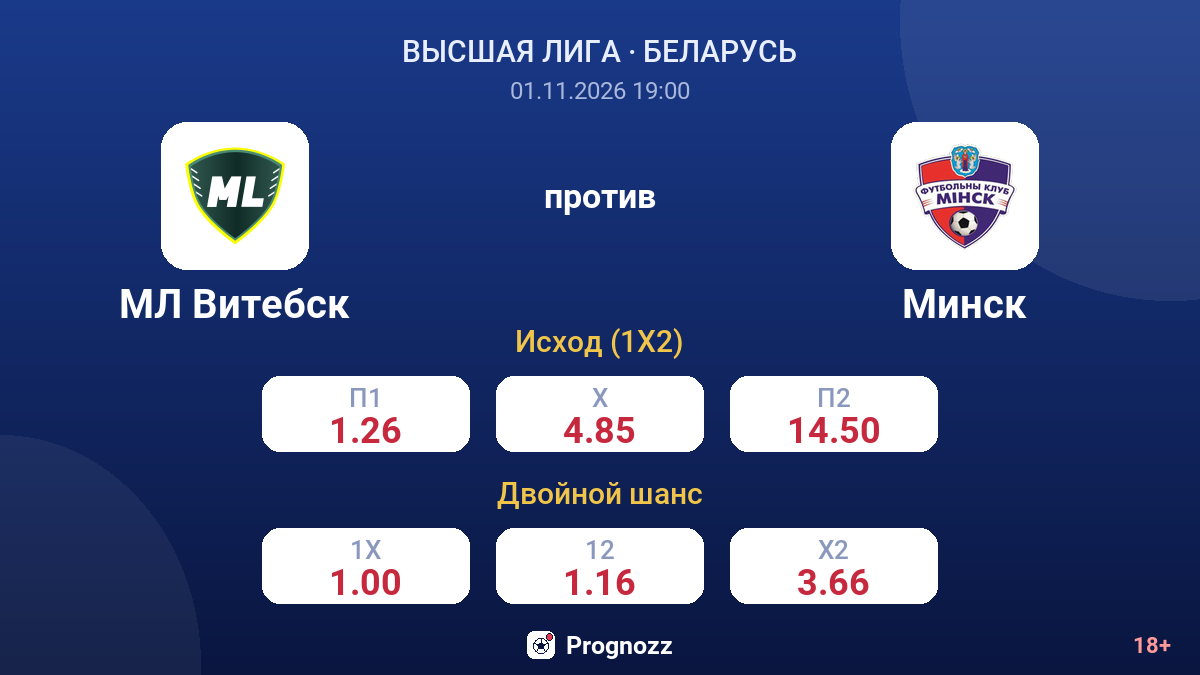 МЛ Витебск — Минск — коэффициенты