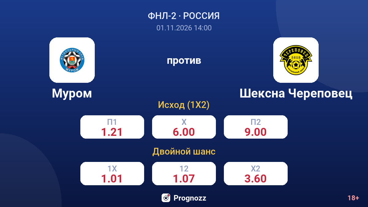 Муром — Шексна Череповец — коэффициенты
