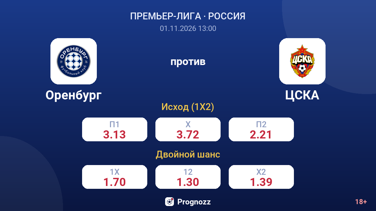 Оренбург — ЦСКА — коэффициенты