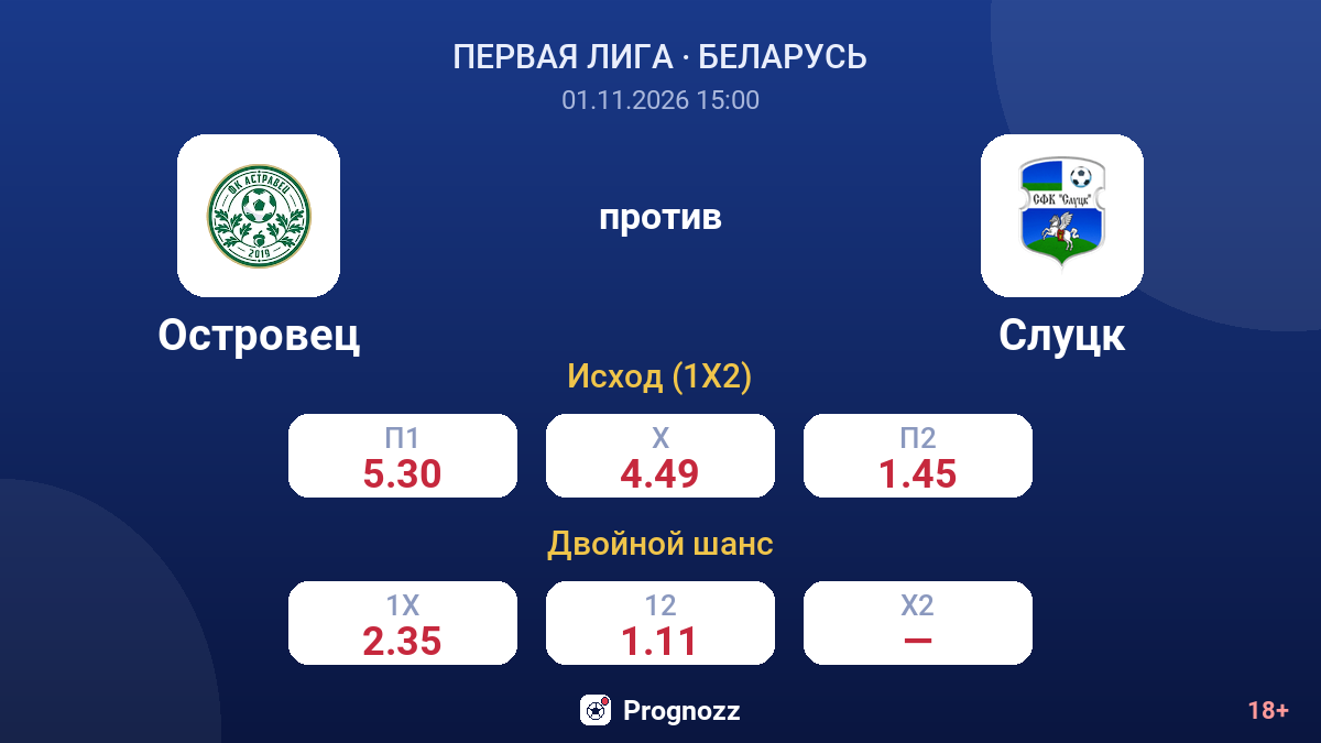 Островец — Слуцк — коэффициенты